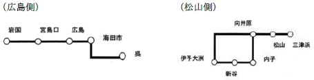 自由周遊区間