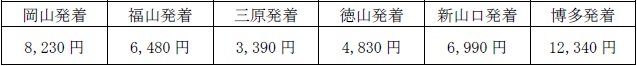 設定価格
