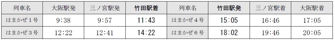 はまかぜ号時刻