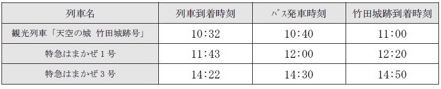 天空バス時刻