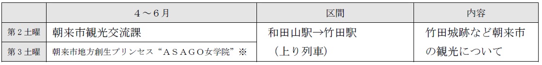 地元ガイドによる沿線案内