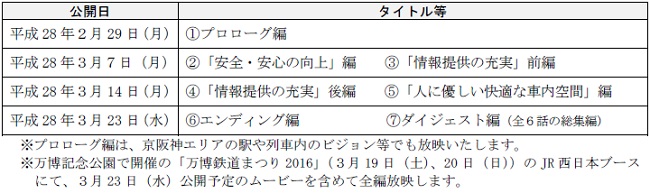 公開スケジュール