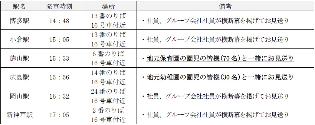 各駅の発車時刻およびお見送り場所