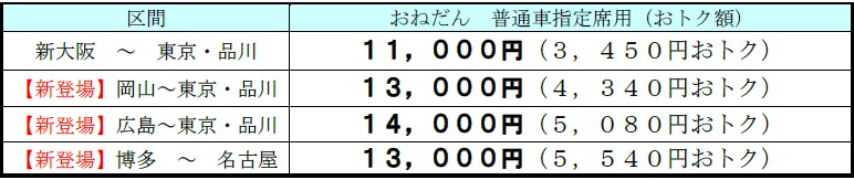 IC早特タイプ21おねだん例
