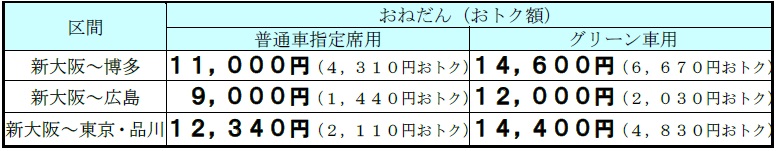 EXファミリー早特おねだん例
