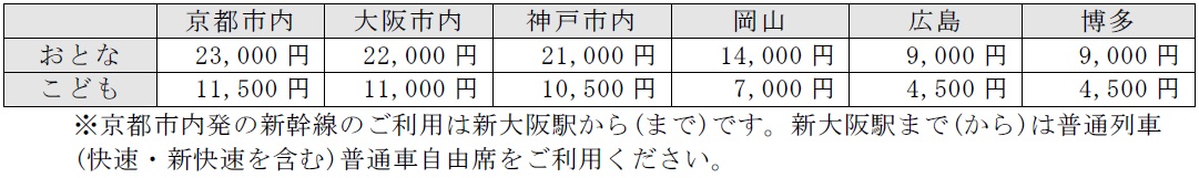 やまぐち幕末ISHINきっぷおねだん