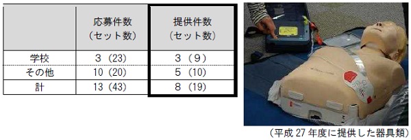 応募および選考結果