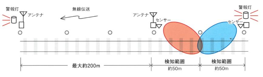 鹿検知通報装置のイメージ