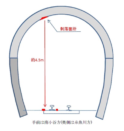 現場略図