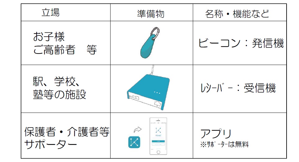 サービスご利用にあたって