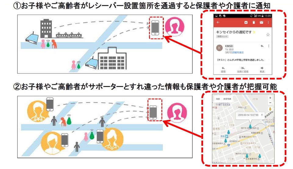 主要サービスの概要