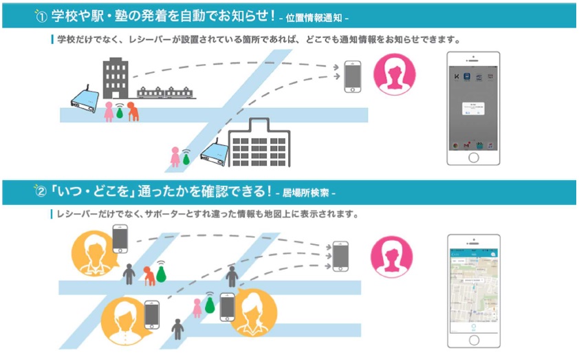 サービス概要