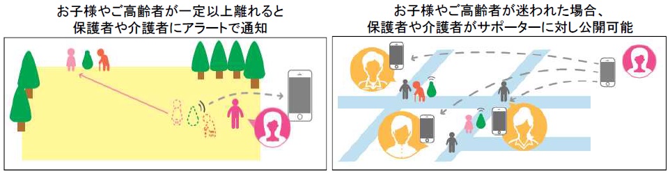 その他の機能