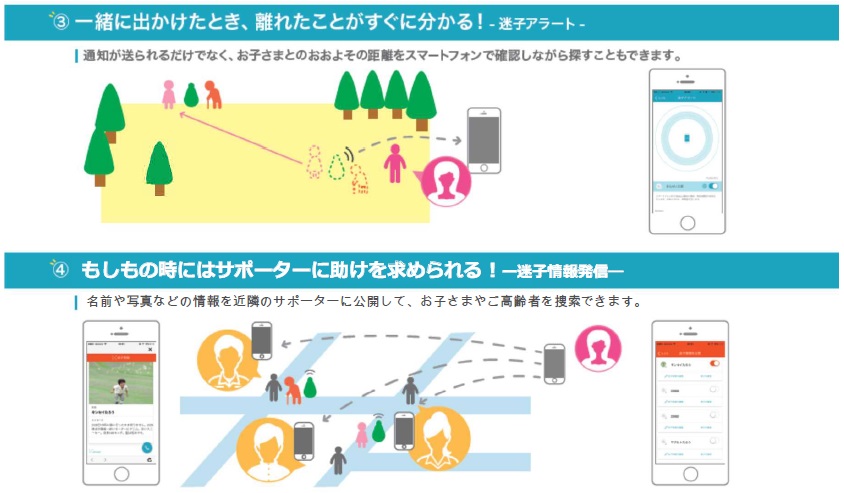 サービス概要
