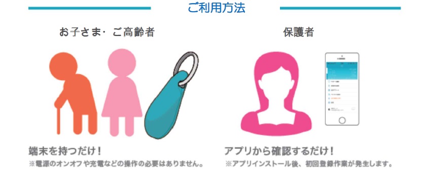 サービス概要