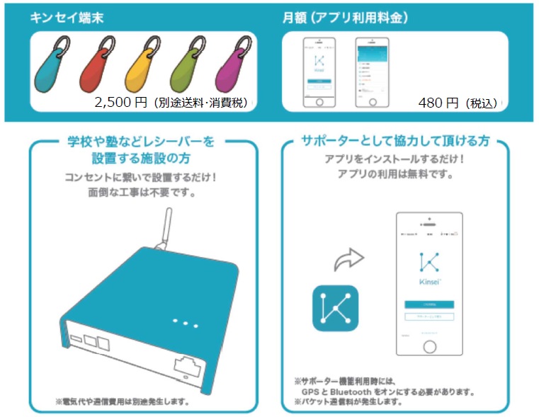 サービス概要