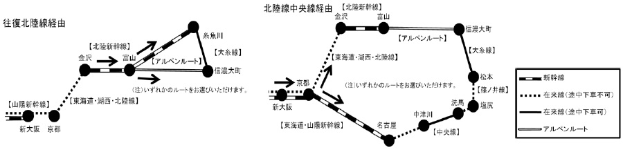 きっぷのルートイメージ図
