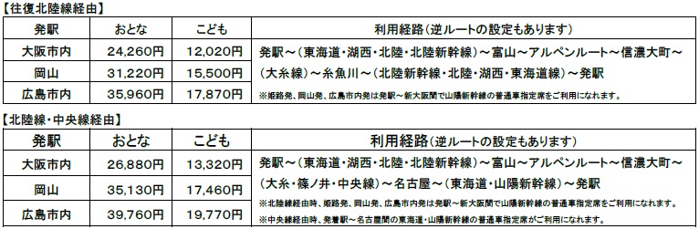 おねだん表