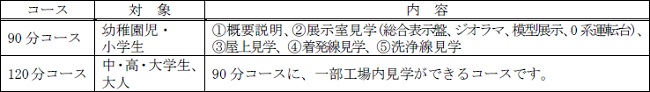 見学コース