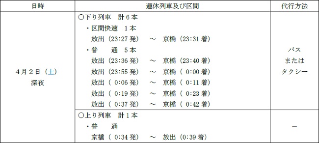 運休列車および運休区間