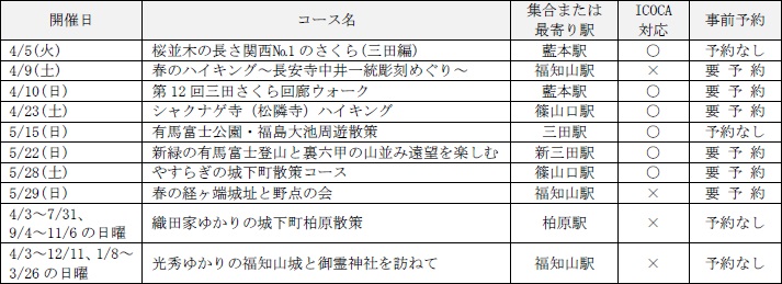 ハイキングコース一覧