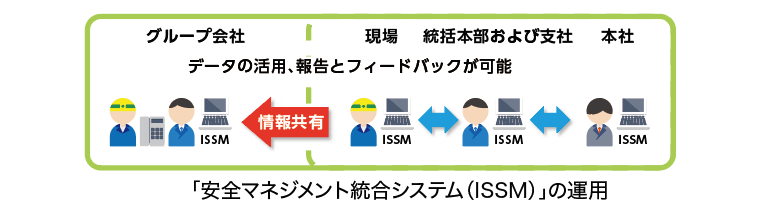 ���S�}�l�W�����g�����V�X�e���iISSM�j�̊��p