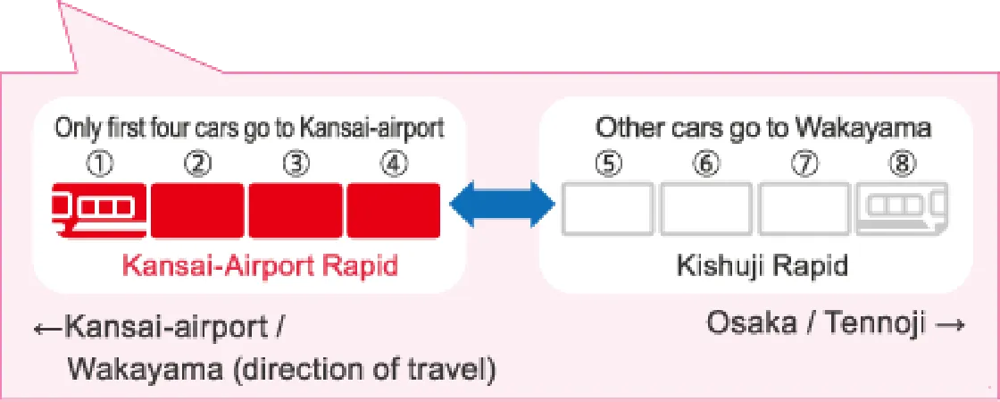 Kansai-Airport Rapid Service