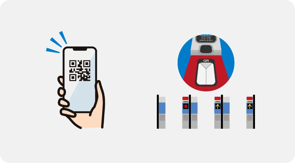 Using QR tickets