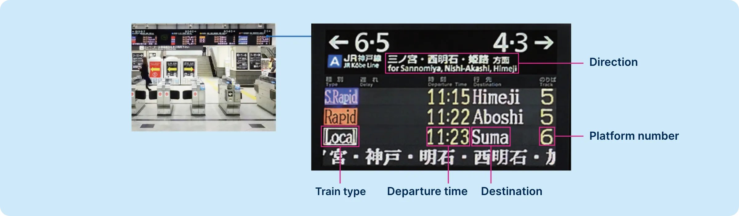 Find the desired platform on the information board