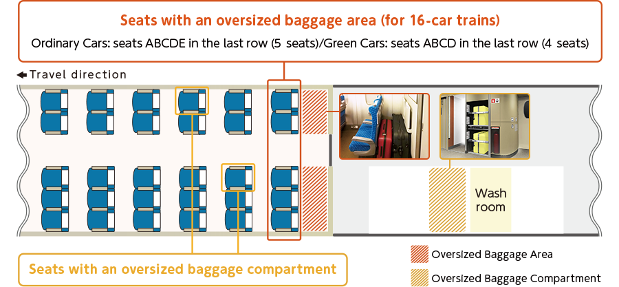 Seats with an oversized baggage area (for 16-car trains) Ordinary Cars: seats ABCDE in the last row (5 seats)/Green Cars: seats ABCD in the last row (4 seats) Seats with an oversized baggage compartment
