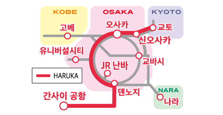 고베, 오사카, 교토, 나라