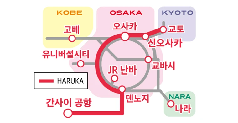 고베, 오사카, 교토, 나라