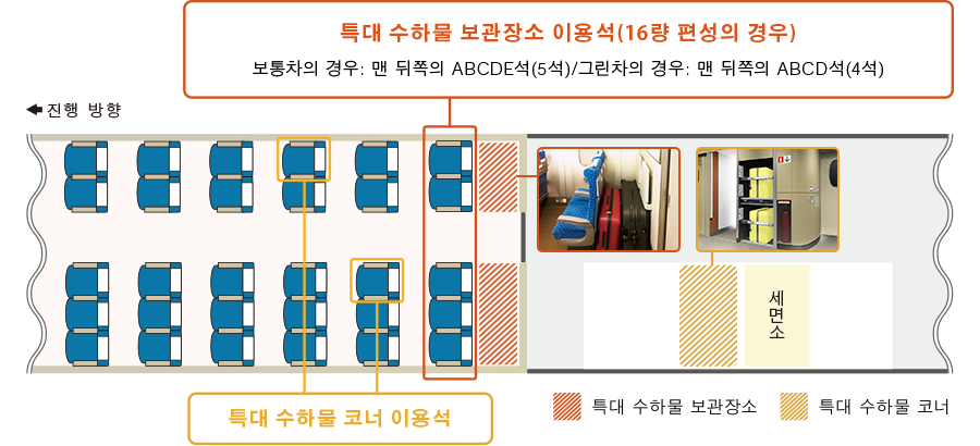 특대 수하물 보관장소 이용석(16량 편성의 경우) 보통차의 경우: 맨 뒤쪽의 ABCDE석(5석)/그린차의 경우: 맨 뒤쪽의 ABCD석(4석) 특대 수하물 코너 이용석