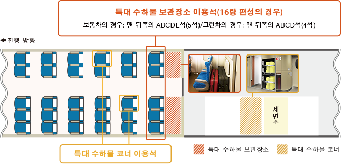 특대 수하물 보관장소 이용석(16량 편성의 경우) 보통차의 경우: 맨 뒤쪽의 ABCDE석(5석)/그린차의 경우: 맨 뒤쪽의 ABCD석(4석) 특대 수하물 코너 이용석