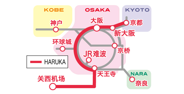 神户, 大阪, 京都, 奈良