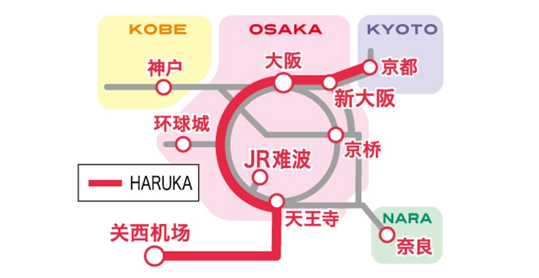 神户, 大阪, 京都, 奈良