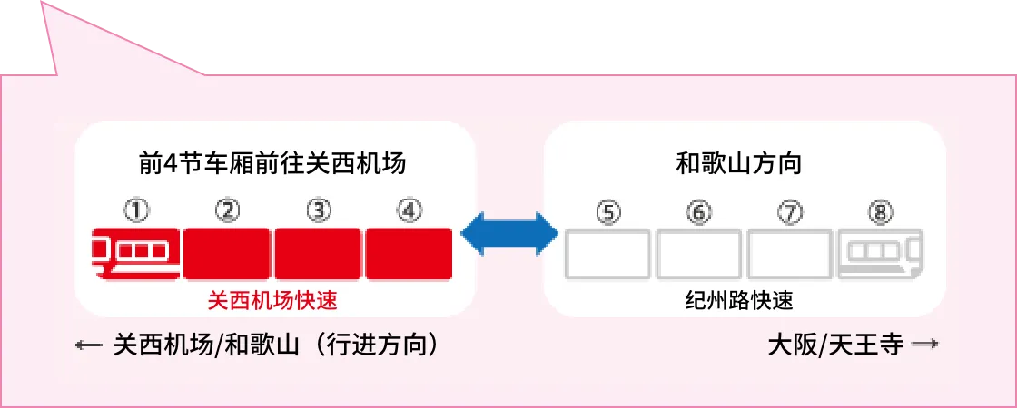 关西机场快速