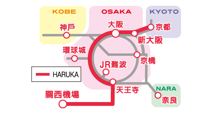 神戶, 大阪, 京都, 奈良