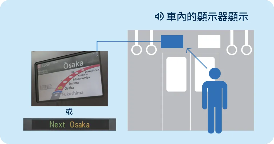 確認下車站