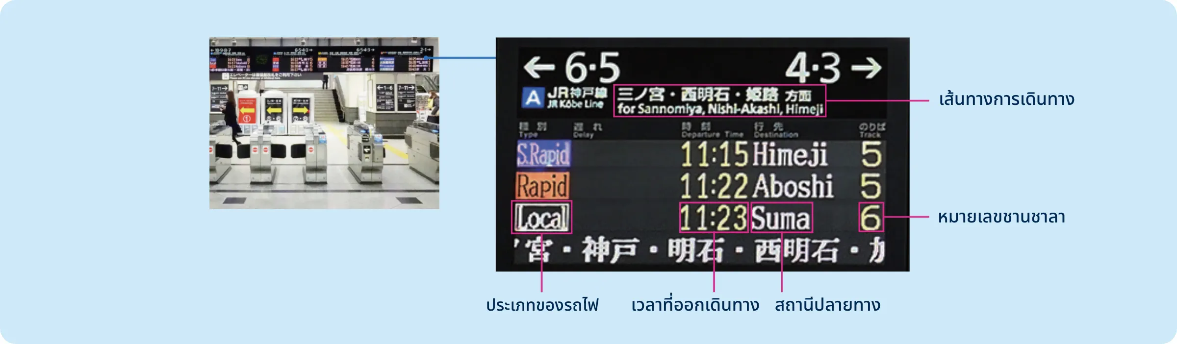 ค้นหาชานชาลาที่ต้องการบนป้าย