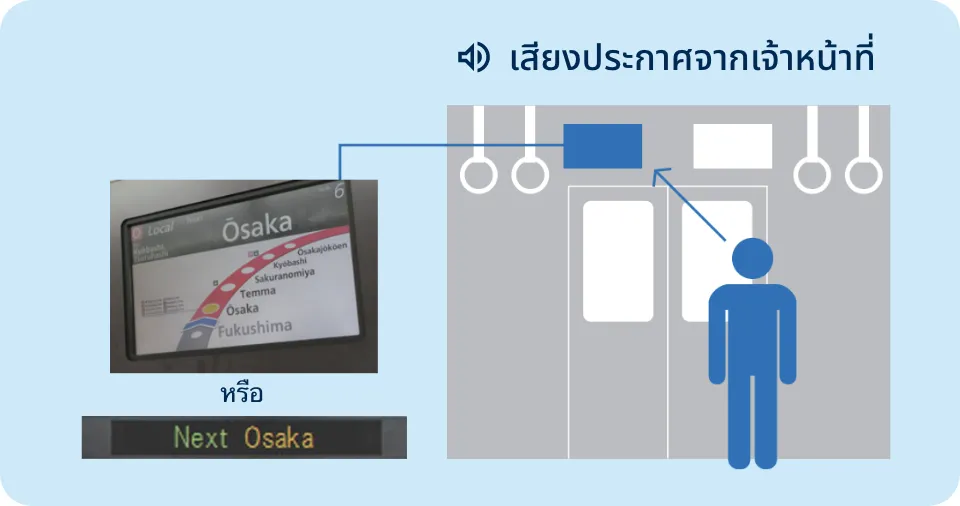 ตรวจดูสถานีที่จะลง