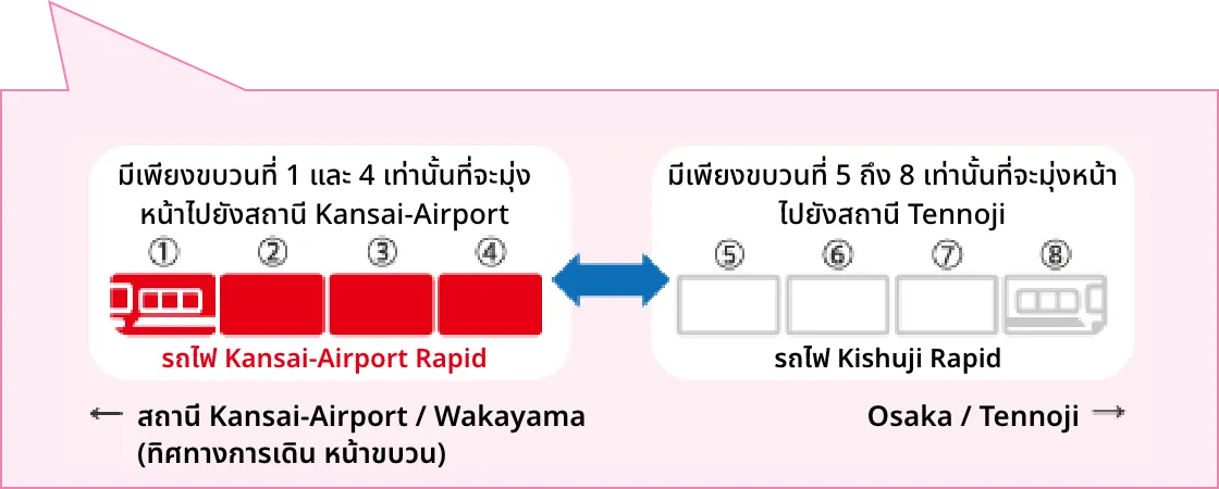รถไฟ Kansai-Airport Rapid Service